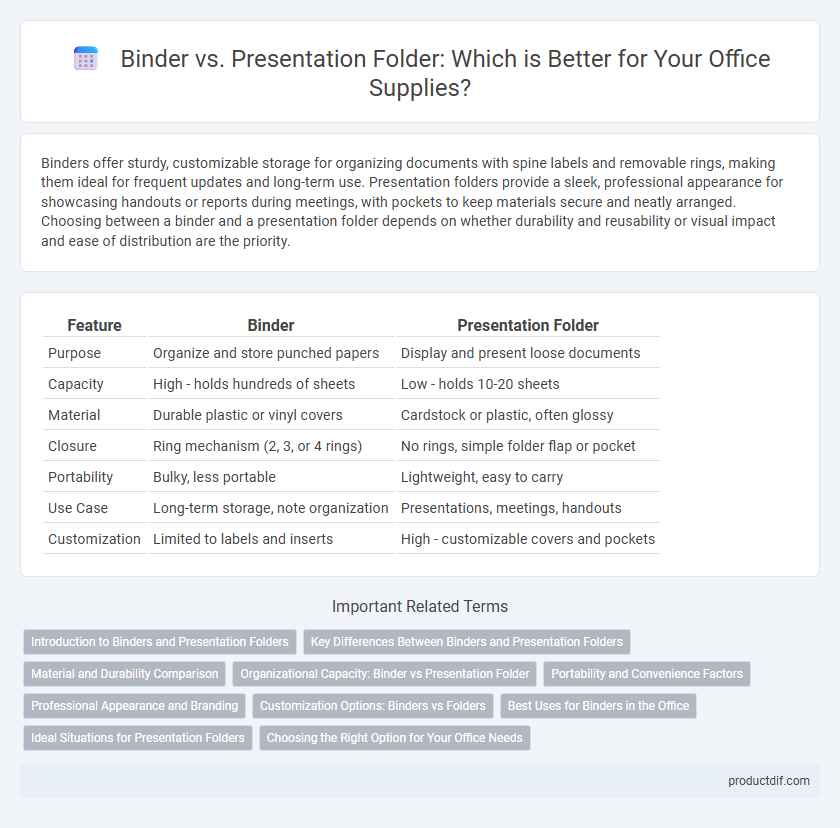 Binder vs. Presentation Folder: Which is Better for Your Office Supplies?
