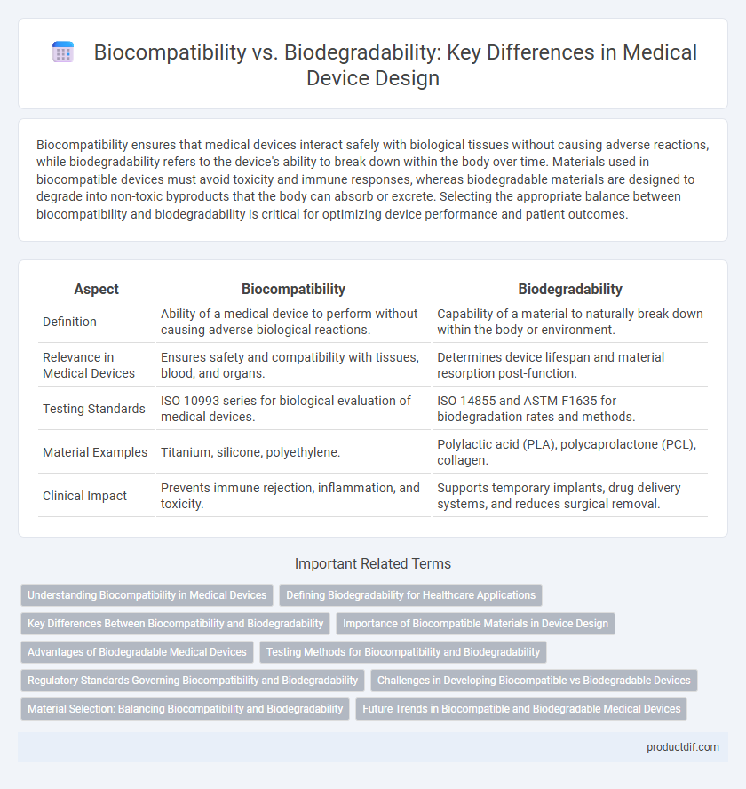 Biocompatibility vs. Biodegradability: Key Differences in Medical Device Design