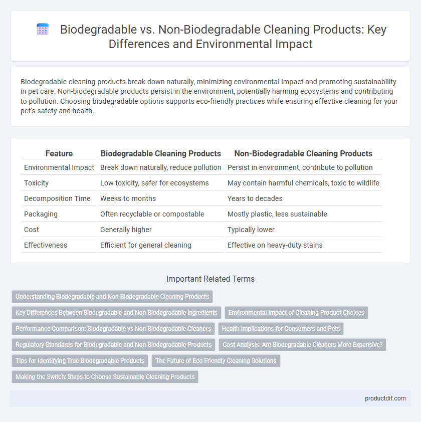 Biodegradable vs. Non-Biodegradable Cleaning Products: Key Differences and Environmental Impact