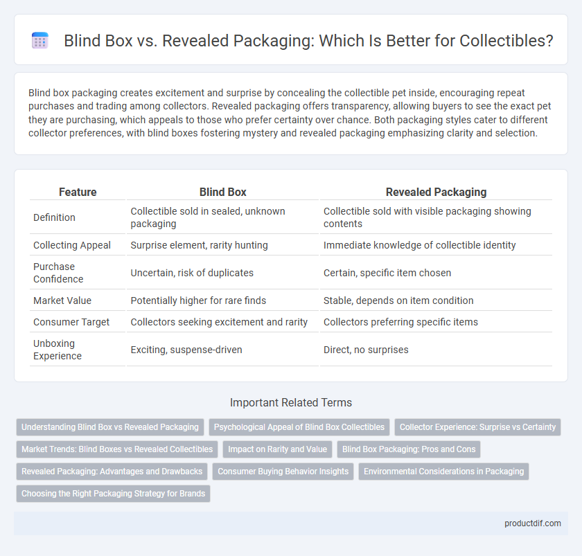Blind Box vs. Revealed Packaging: Which Is Better for Collectibles?