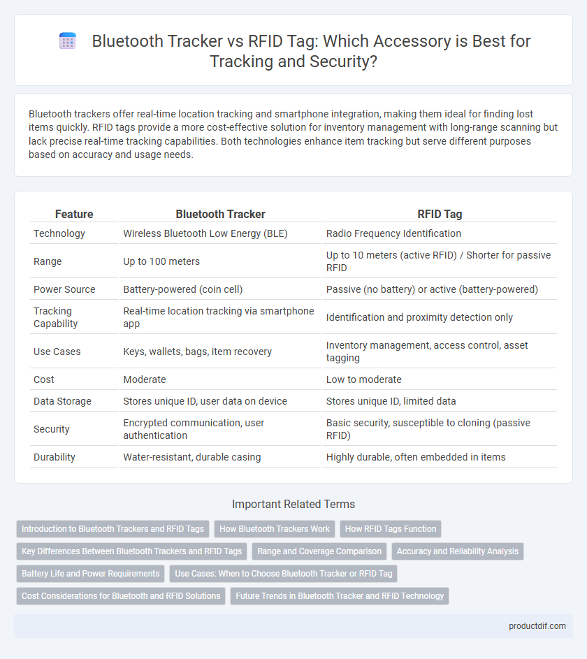 Bluetooth Tracker vs RFID Tag: Which Accessory is Best for Tracking and Security?