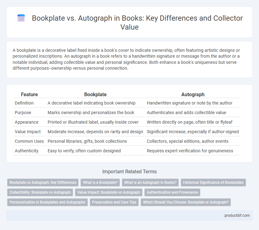 Bookplate vs. Autograph in Books: Key Differences and Collector Value