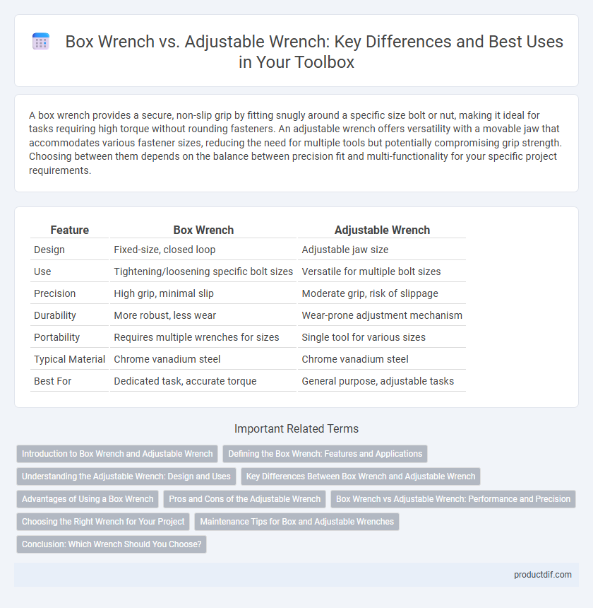Box Wrench vs. Adjustable Wrench: Key Differences and Best Uses in Your Toolbox