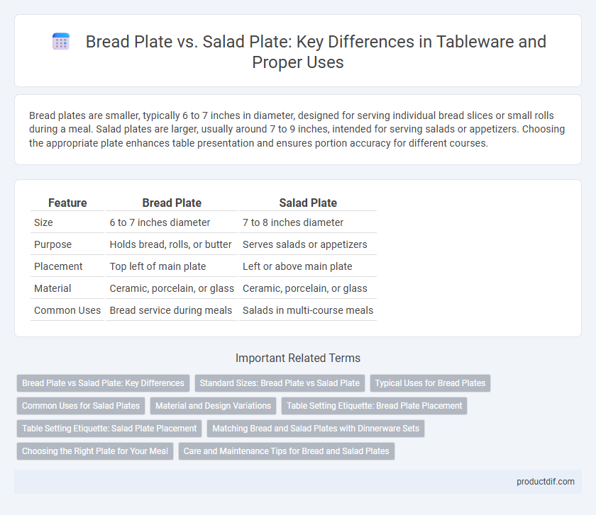 Bread Plate vs. Salad Plate: Key Differences in Tableware and Proper Uses