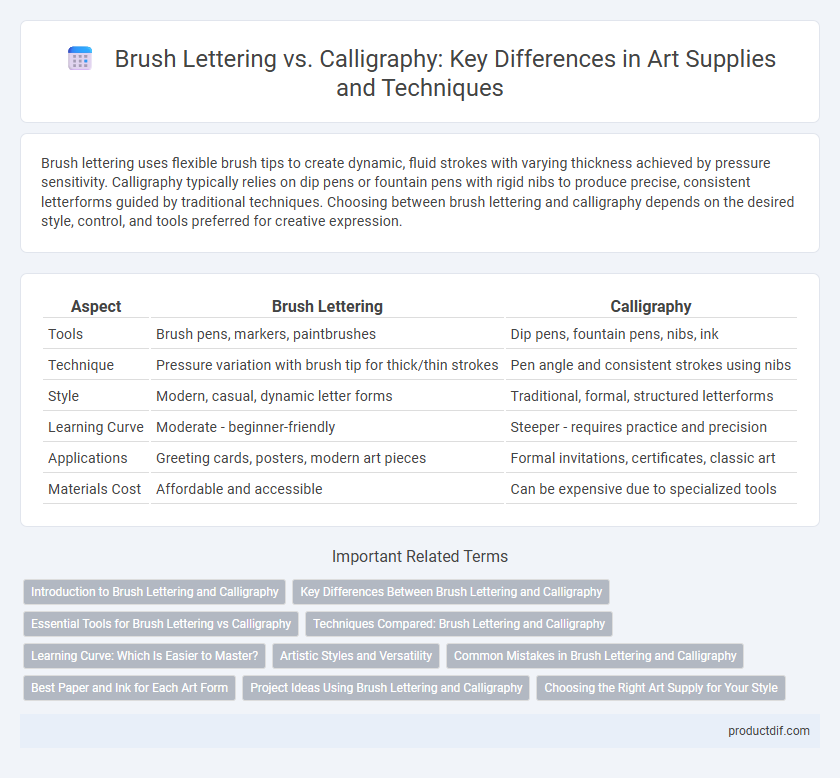 Brush Lettering vs. Calligraphy: Key Differences in Art Supplies and Techniques