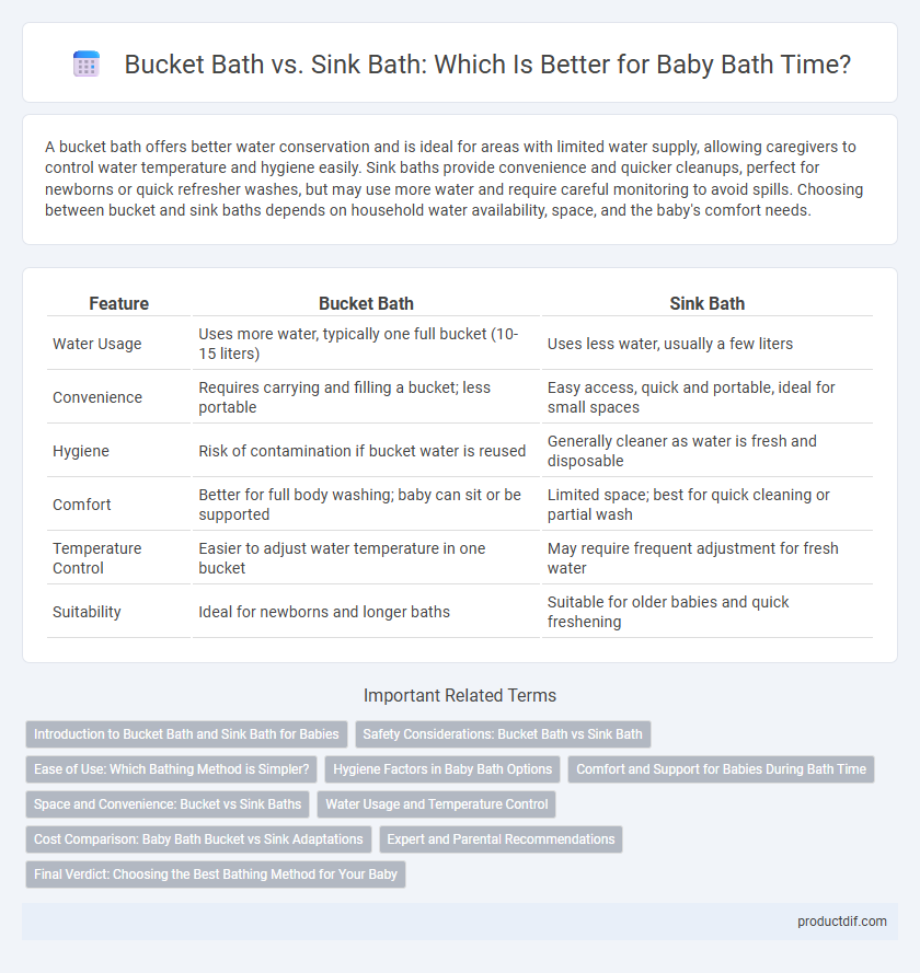 Bucket Bath vs. Sink Bath: Which Is Better for Baby Bath Time?