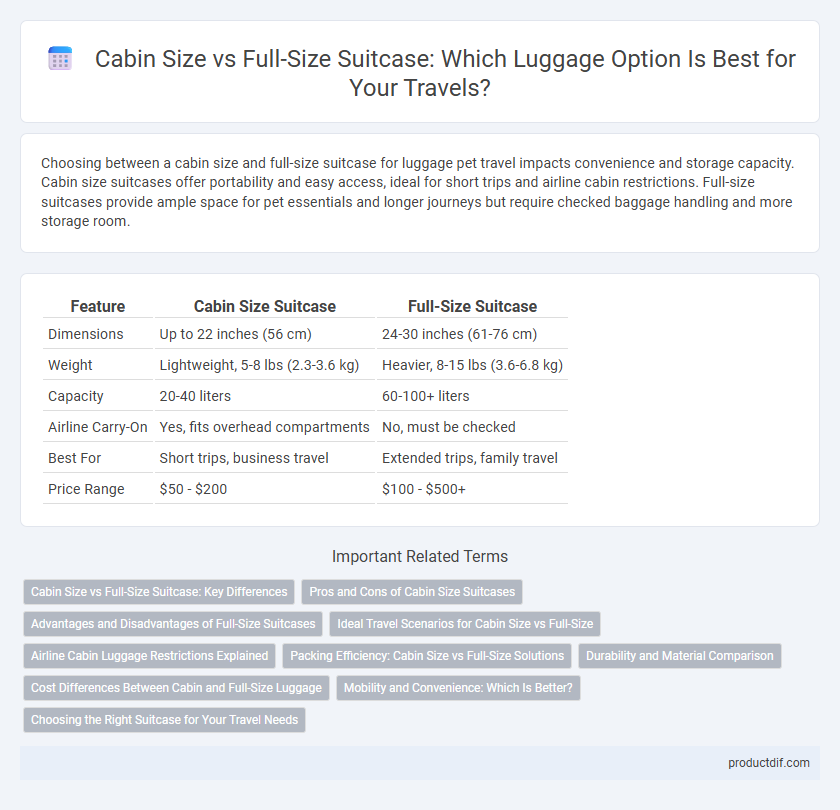 Cabin Size vs Full-Size Suitcase: Which Luggage Option Is Best for Your Travels?