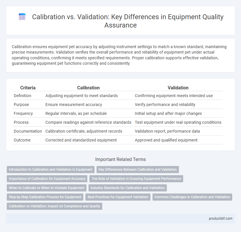 Calibration vs. Validation: Key Differences in Equipment Quality Assurance