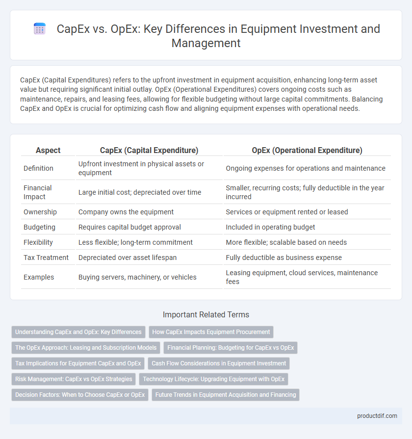 CapEx vs. OpEx: Key Differences in Equipment Investment and Management