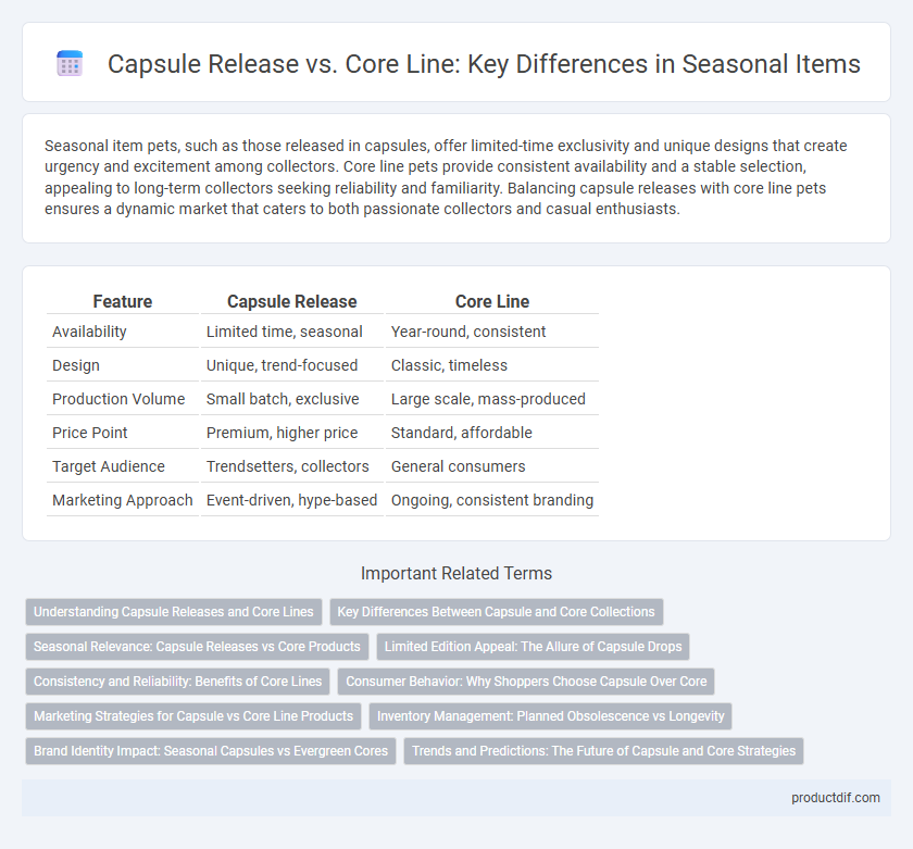 Capsule Release vs. Core Line: Key Differences in Seasonal Items