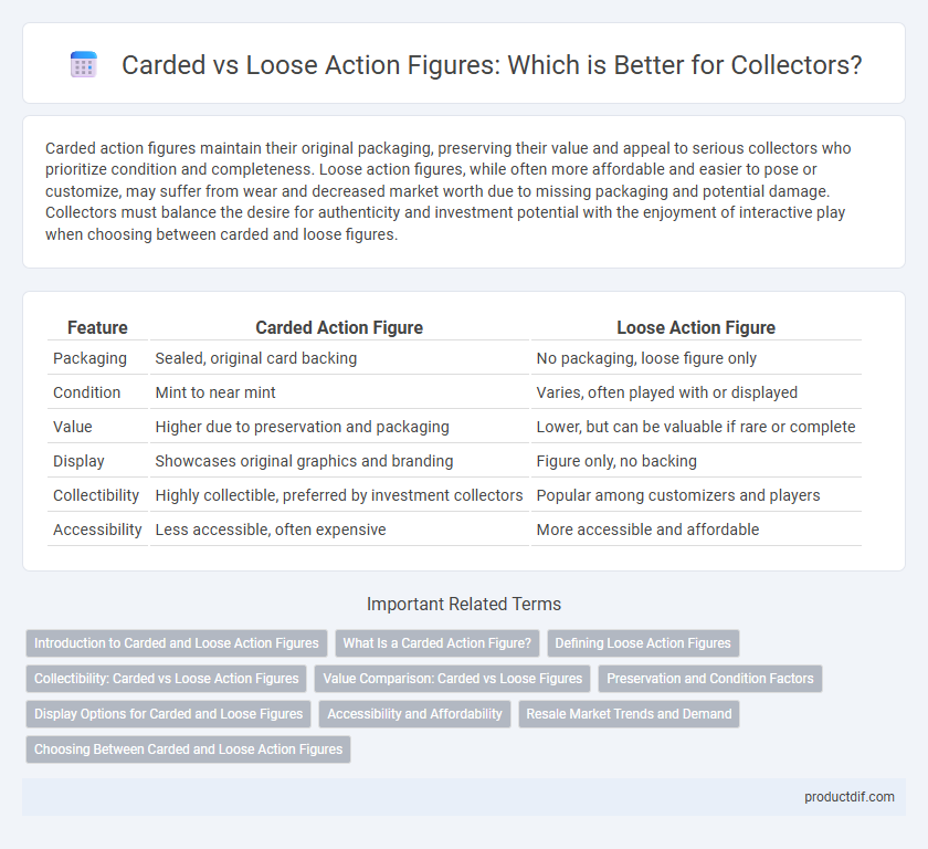 Carded vs Loose Action Figures: Which is Better for Collectors?