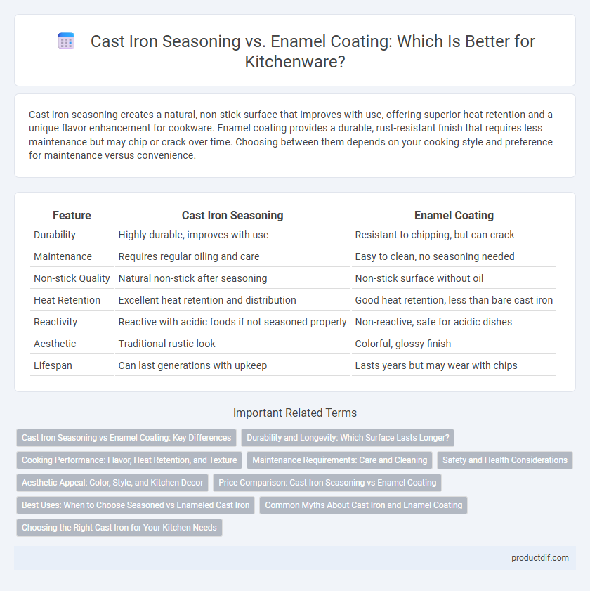 Cast Iron Seasoning vs. Enamel Coating: Which Is Better for Kitchenware?