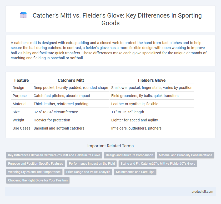 Catcher's Mitt vs. Fielder's Glove: Key Differences in Sporting Goods