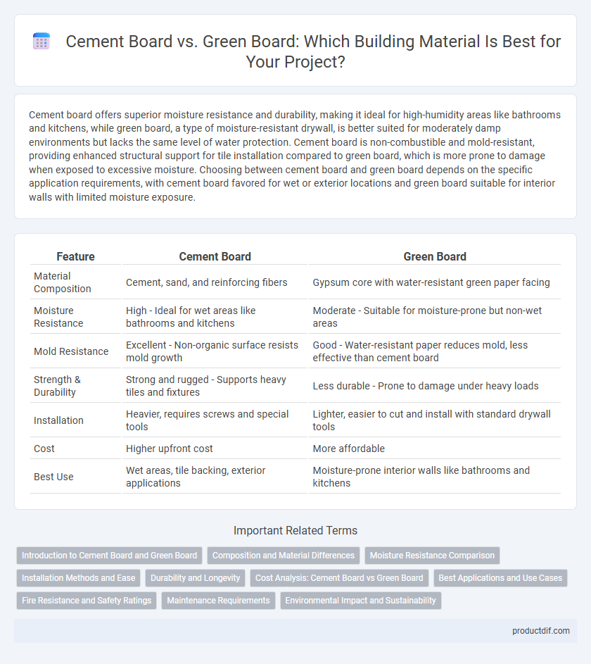 Cement Board vs. Green Board: Which Building Material Is Best for Your Project?