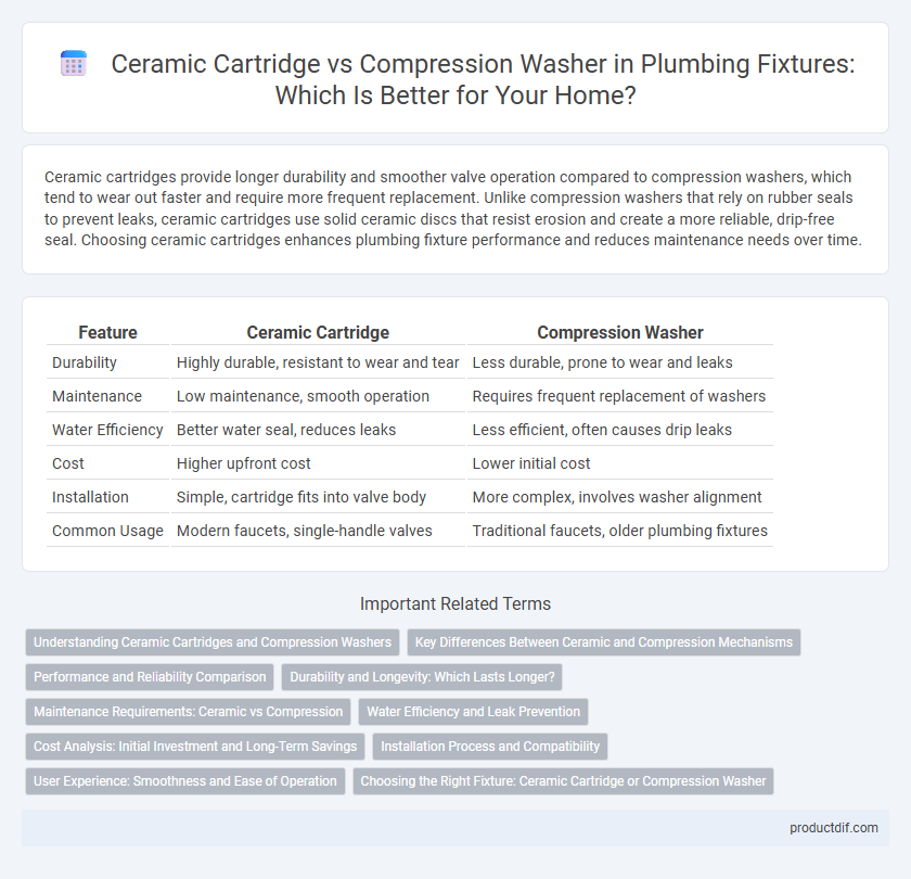 Ceramic Cartridge vs Compression Washer in Plumbing Fixtures: Which Is Better for Your Home?