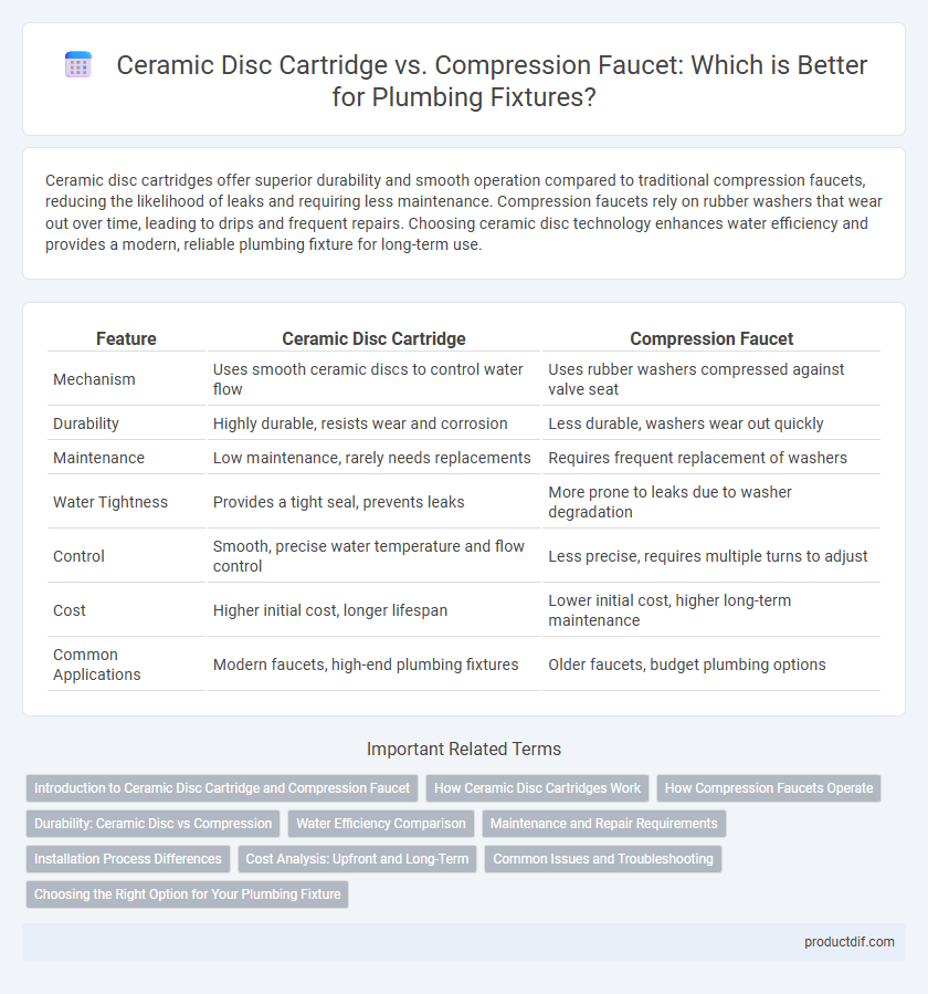 Ceramic Disc Cartridge vs. Compression Faucet: Which is Better for Plumbing Fixtures?
