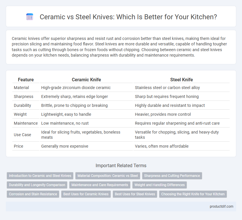 Ceramic vs Steel Knives: Which Is Better for Your Kitchen?