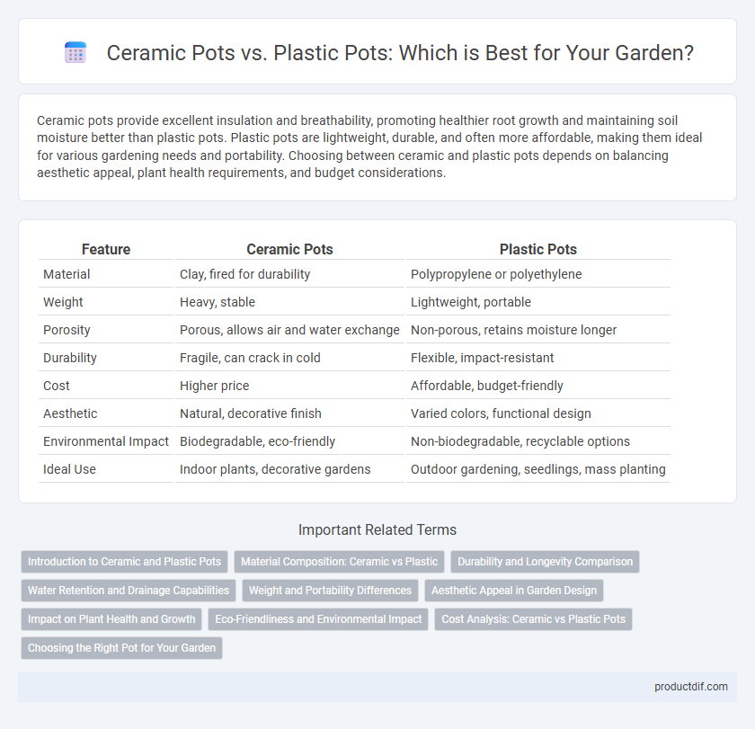 Ceramic Pots vs. Plastic Pots: Which is Best for Your Garden?
