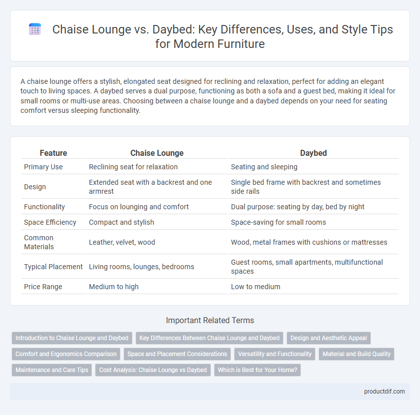 Chaise Lounge vs. Daybed: Key Differences, Uses, and Style Tips for Modern Furniture