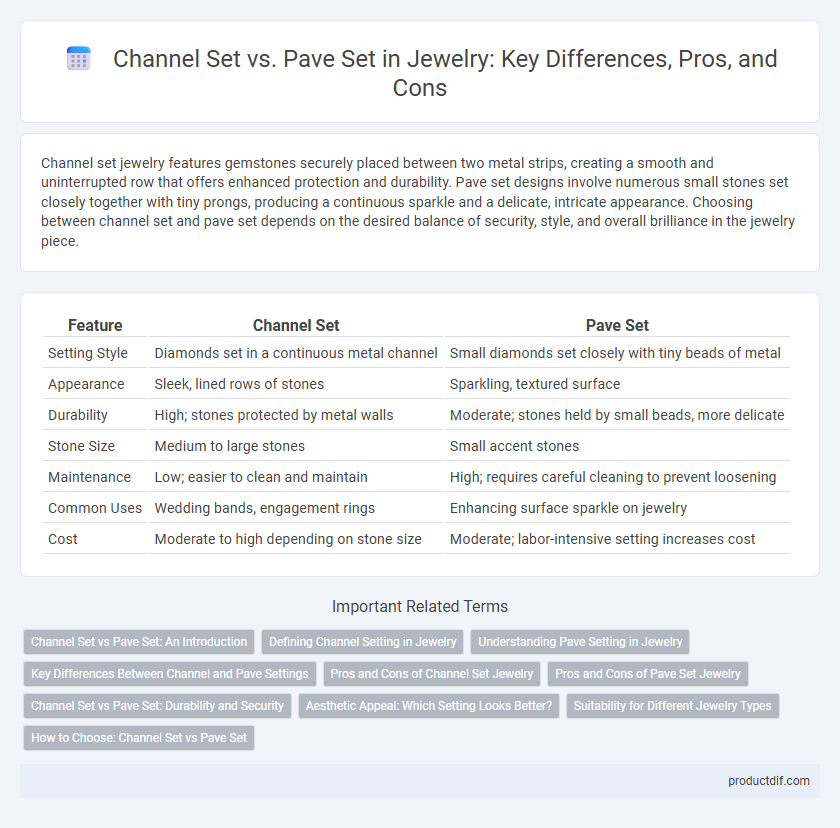 Channel Set vs. Pave Set in Jewelry: Key Differences, Pros, and Cons