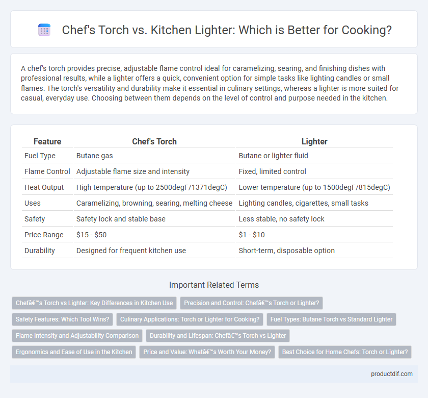Chef's Torch vs. Kitchen Lighter: Which is Better for Cooking?