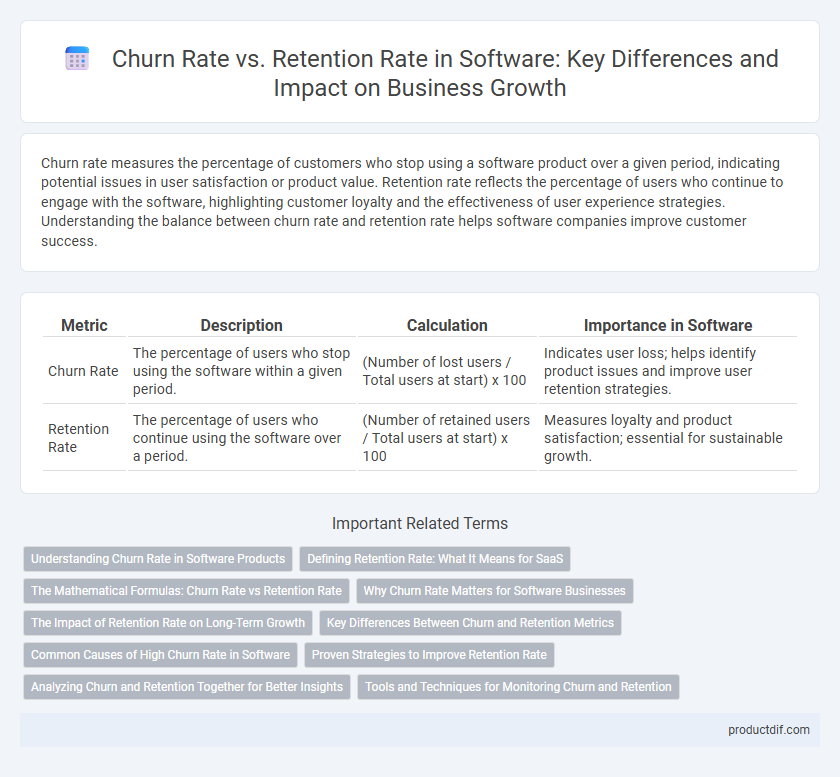 Churn Rate vs. Retention Rate in Software: Key Differences and Impact on Business Growth