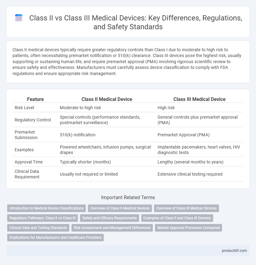 Class II vs Class III Medical Devices: Key Differences, Regulations, and Safety Standards