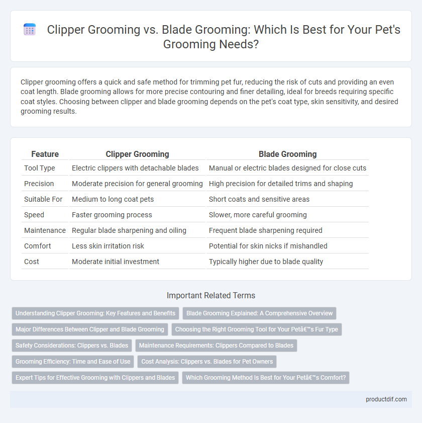 Clipper Grooming vs. Blade Grooming: Which Is Best for Your Pet's Grooming Needs?