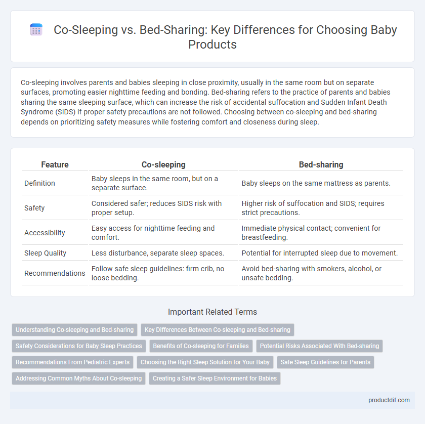 Co-Sleeping vs. Bed-Sharing: Key Differences for Choosing Baby Products