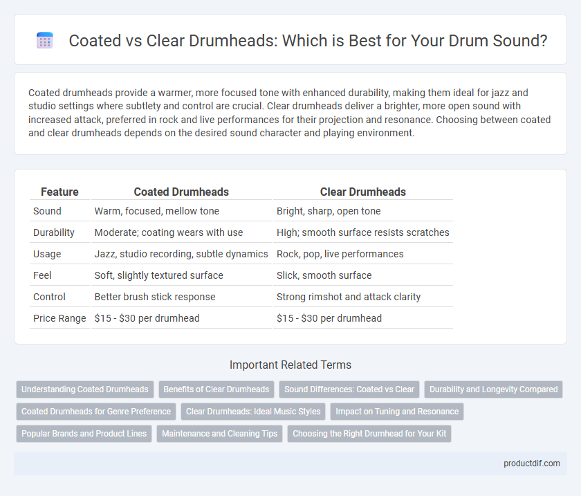 Coated vs Clear Drumheads: Which is Best for Your Drum Sound?