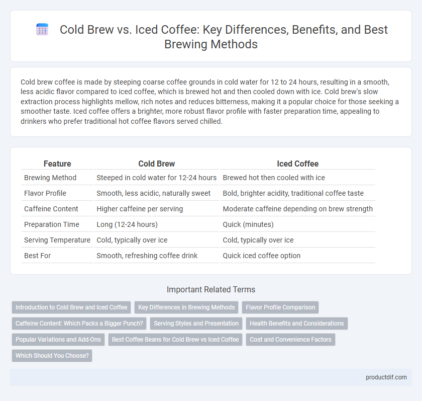 Cold Brew vs. Iced Coffee: Key Differences, Benefits, and Best Brewing Methods