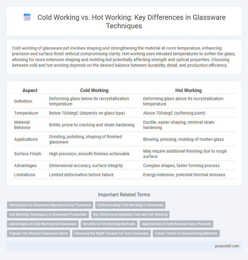 Cold Working vs. Hot Working: Key Differences in Glassware Techniques