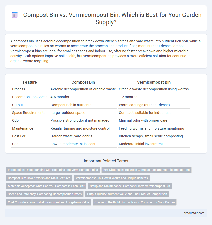 Compost Bin vs. Vermicompost Bin: Which is Best for Your Garden Supply?