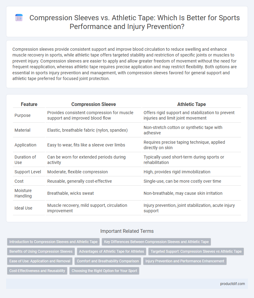 Compression Sleeves vs. Athletic Tape: Which Is Better for Sports Performance and Injury Prevention?