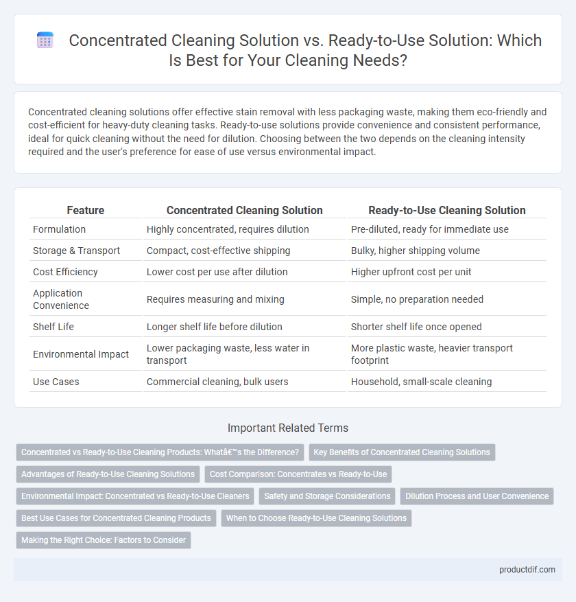 Concentrated Cleaning Solution vs. Ready-to-Use Solution: Which Is Best for Your Cleaning Needs?