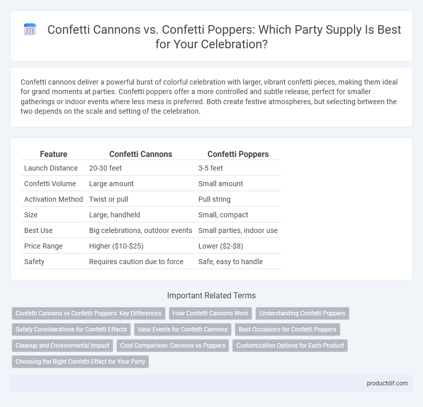 Confetti Cannons vs. Confetti Poppers: Which Party Supply Is Best for Your Celebration?