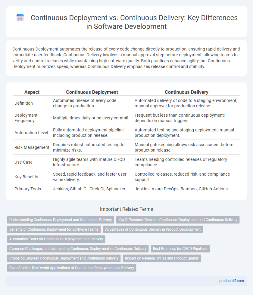 Continuous Deployment vs. Continuous Delivery: Key Differences in Software Development