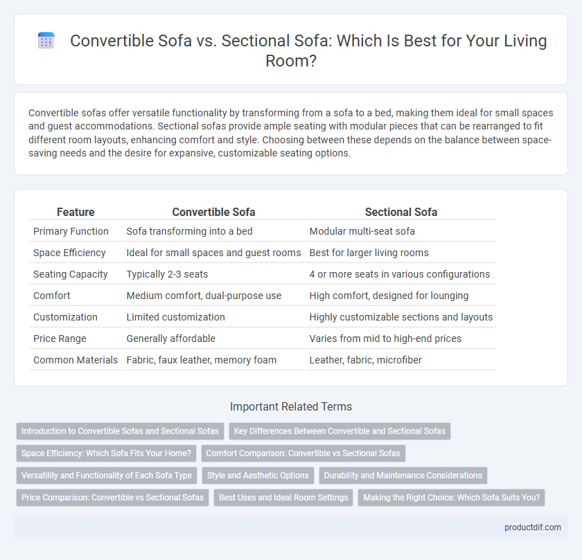 Convertible Sofa vs. Sectional Sofa: Which Is Best for Your Living Room?