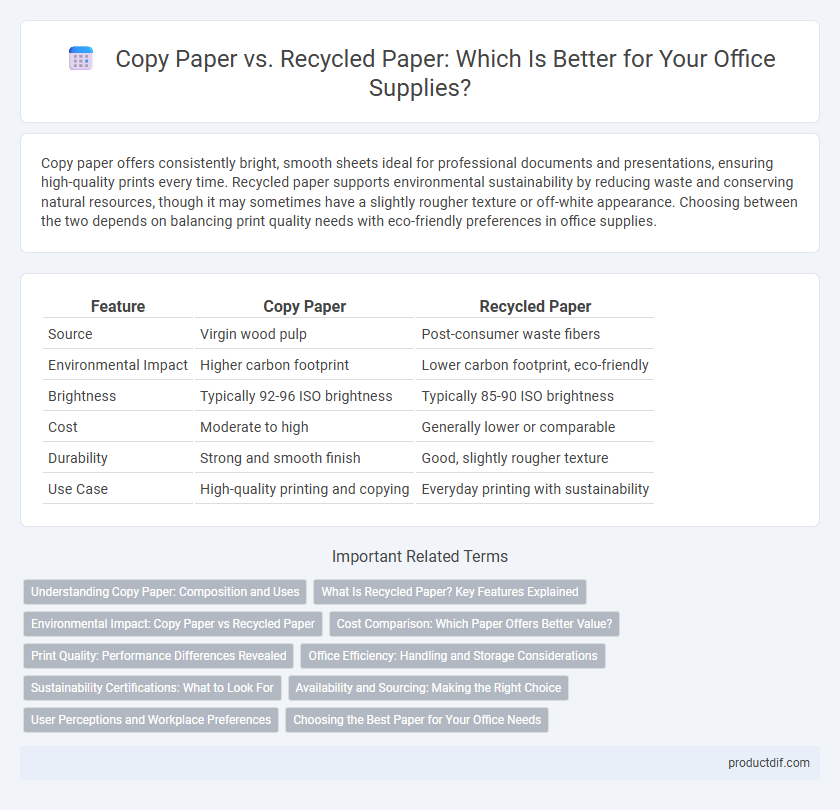 Copy Paper vs. Recycled Paper: Which Is Better for Your Office Supplies?
