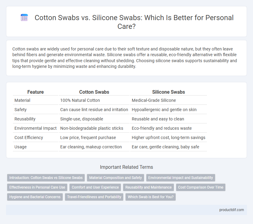 Cotton Swabs vs. Silicone Swabs: Which Is Better for Personal Care?