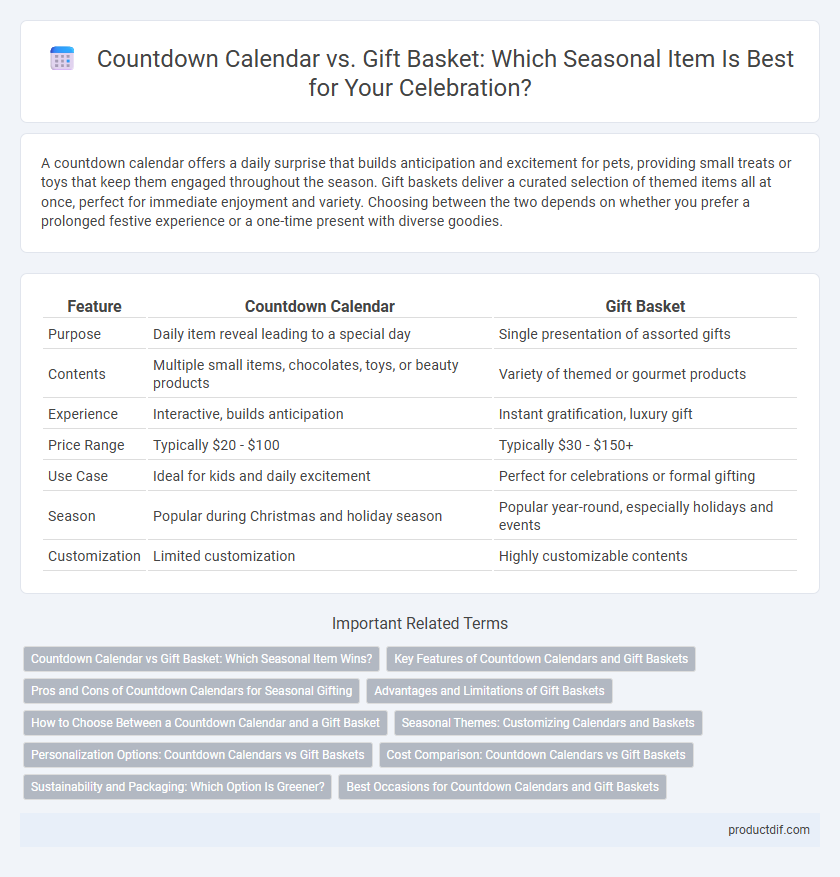Countdown Calendar vs. Gift Basket: Which Seasonal Item Is Best for Your Celebration?