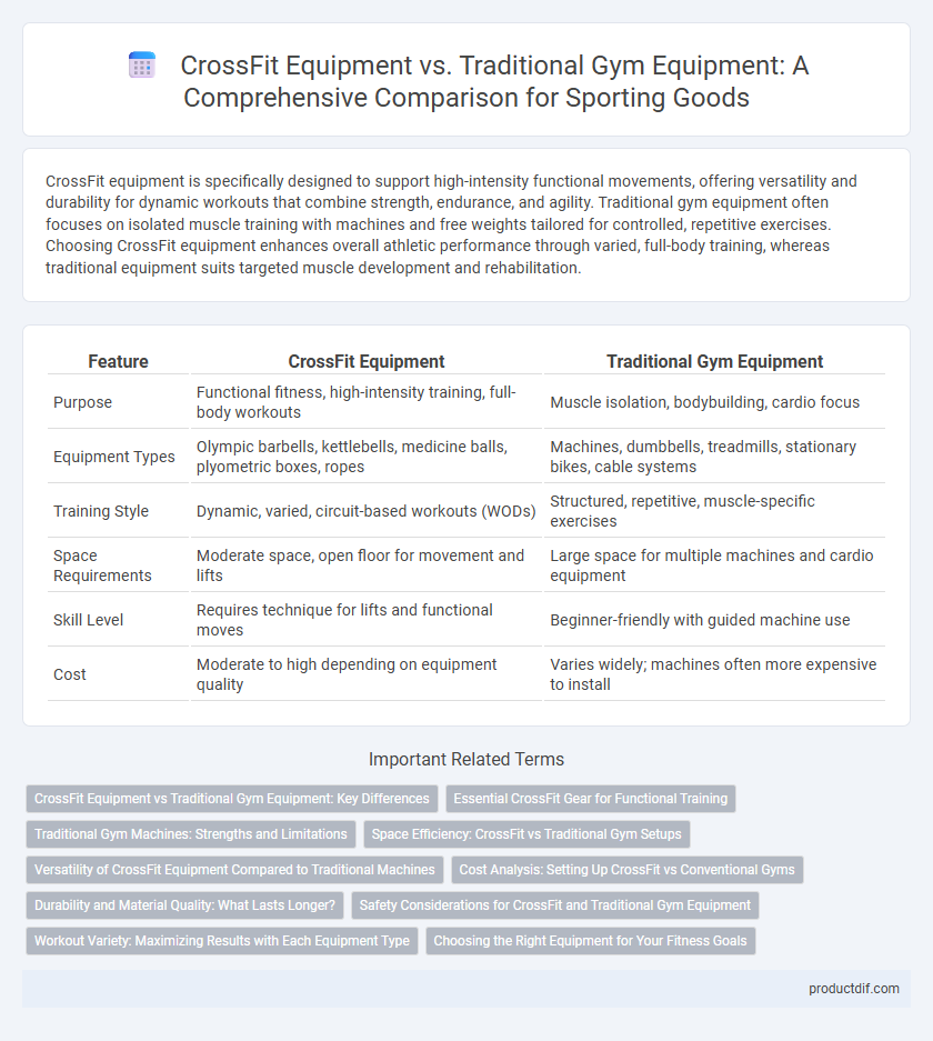 CrossFit Equipment vs. Traditional Gym Equipment: A Comprehensive Comparison for Sporting Goods