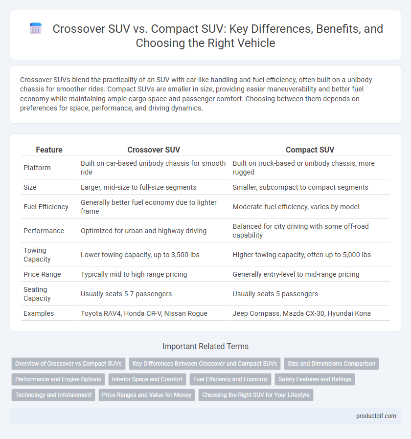 Crossover SUV vs. Compact SUV: Key Differences, Benefits, and Choosing the Right Vehicle