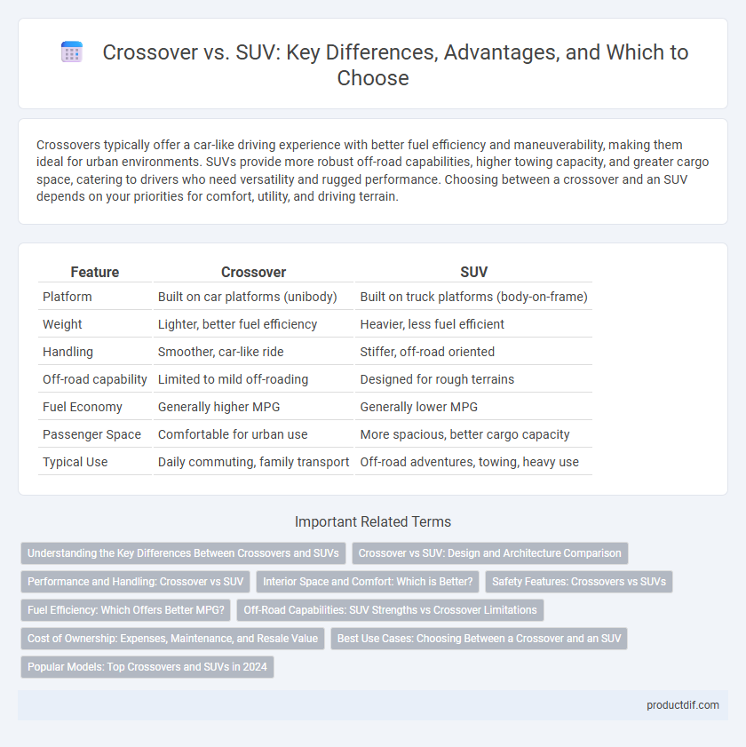 Crossover vs. SUV: Key Differences, Advantages, and Which to Choose