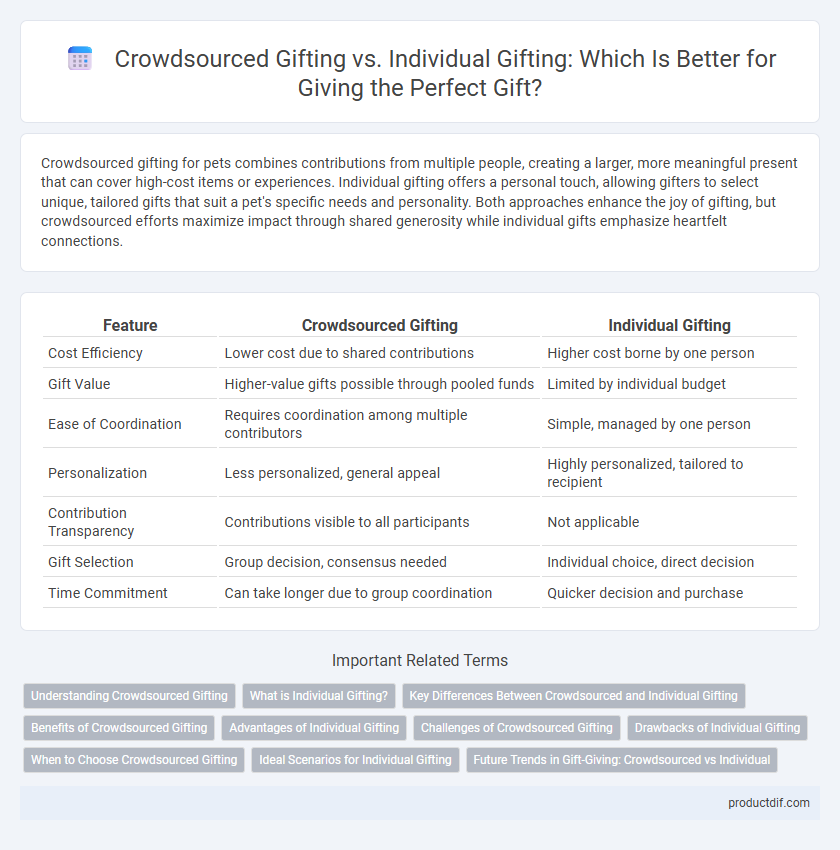 Crowdsourced Gifting vs. Individual Gifting: Which Is Better for Giving the Perfect Gift?