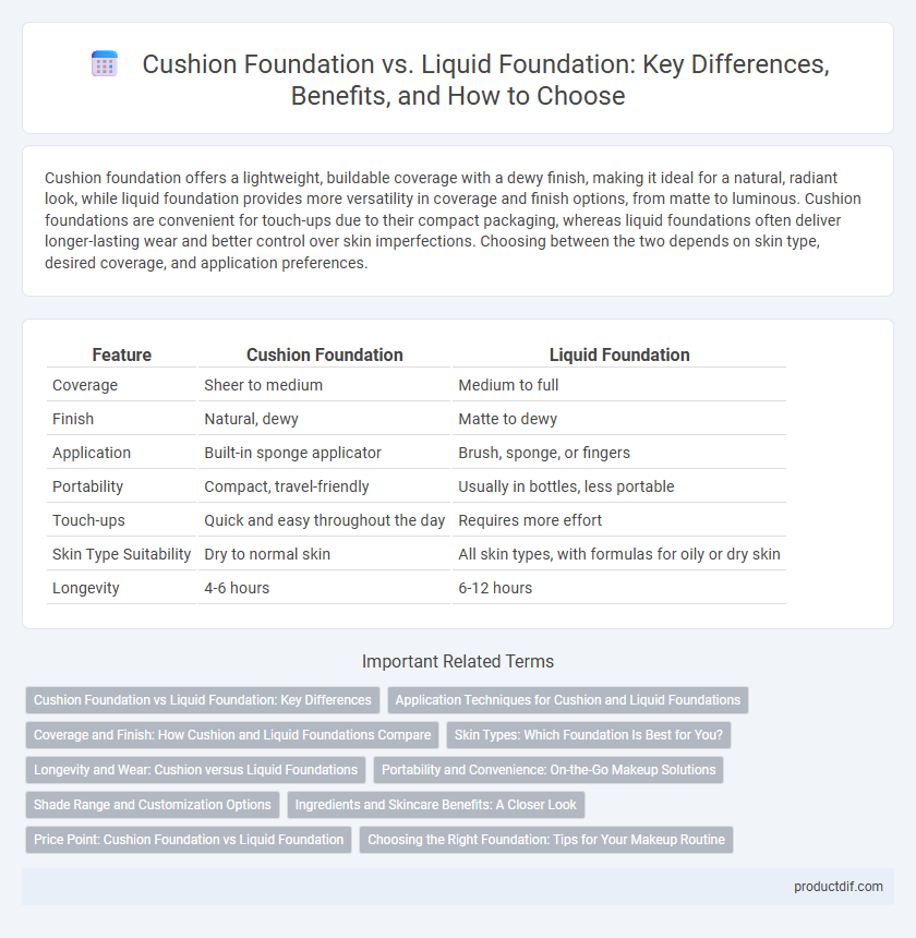Cushion Foundation vs. Liquid Foundation: Key Differences, Benefits, and How to Choose