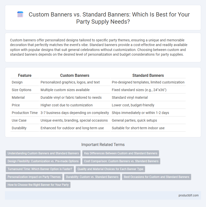 Custom Banners vs. Standard Banners: Which Is Best for Your Party Supply Needs?