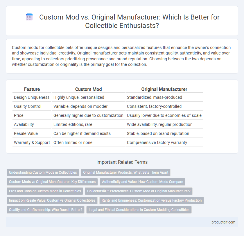 Custom Mod vs. Original Manufacturer: Which Is Better for Collectible Enthusiasts?
