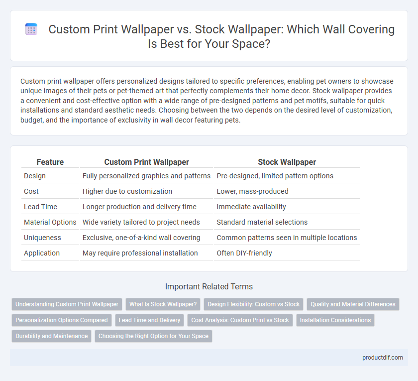 Custom Print Wallpaper vs. Stock Wallpaper: Which Wall Covering Is Best for Your Space?