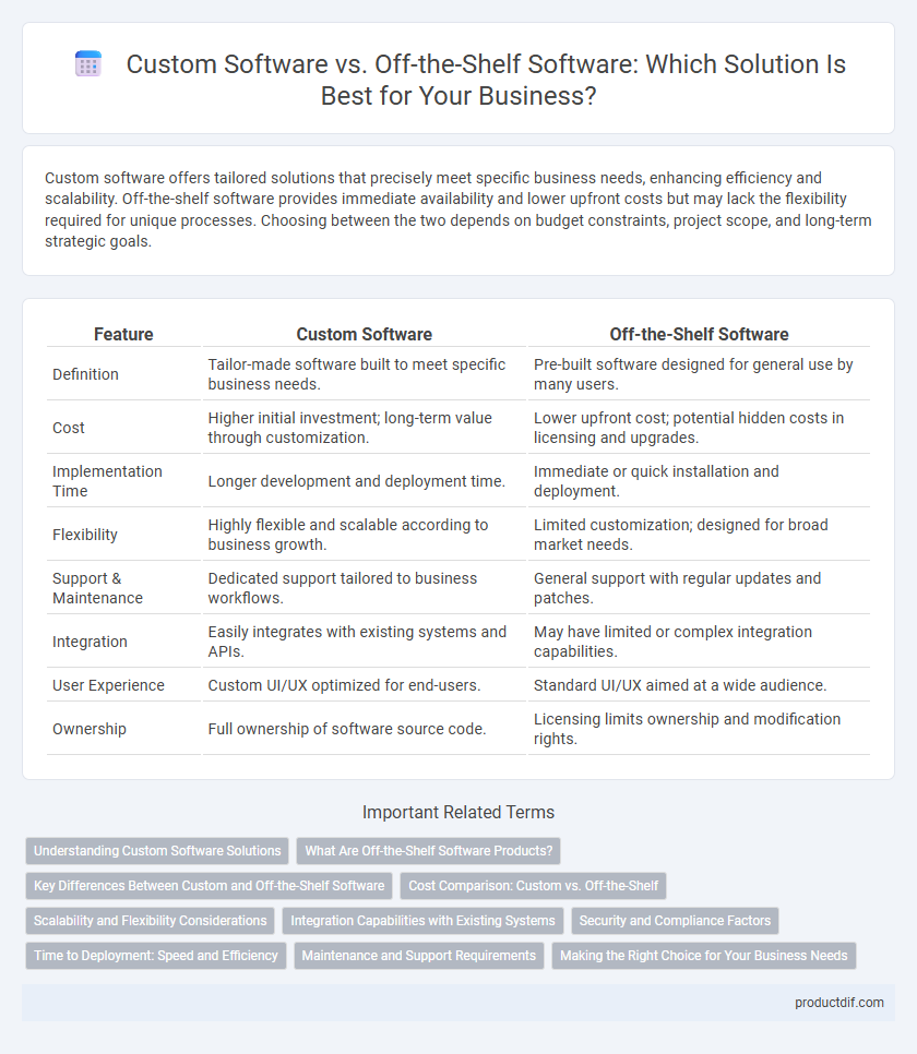 Custom Software vs. Off-the-Shelf Software: Which Solution Is Best for Your Business?